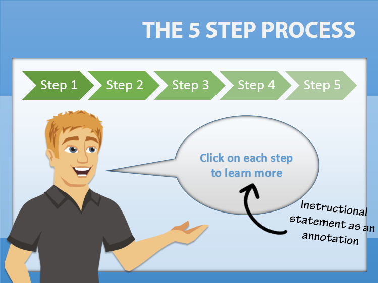 Writing Styles for eLearning Narration