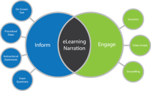 Writing Styles for eLearning Narration